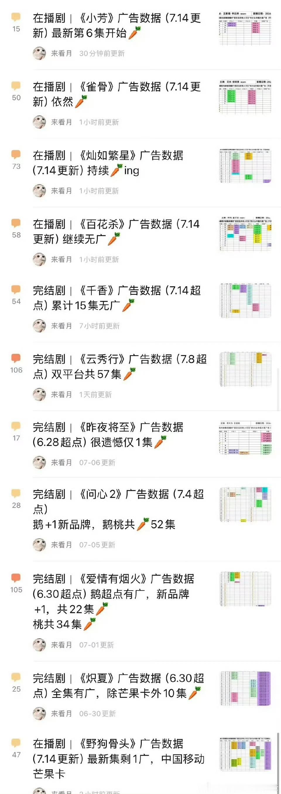 这个夏天，萝卜大丰收