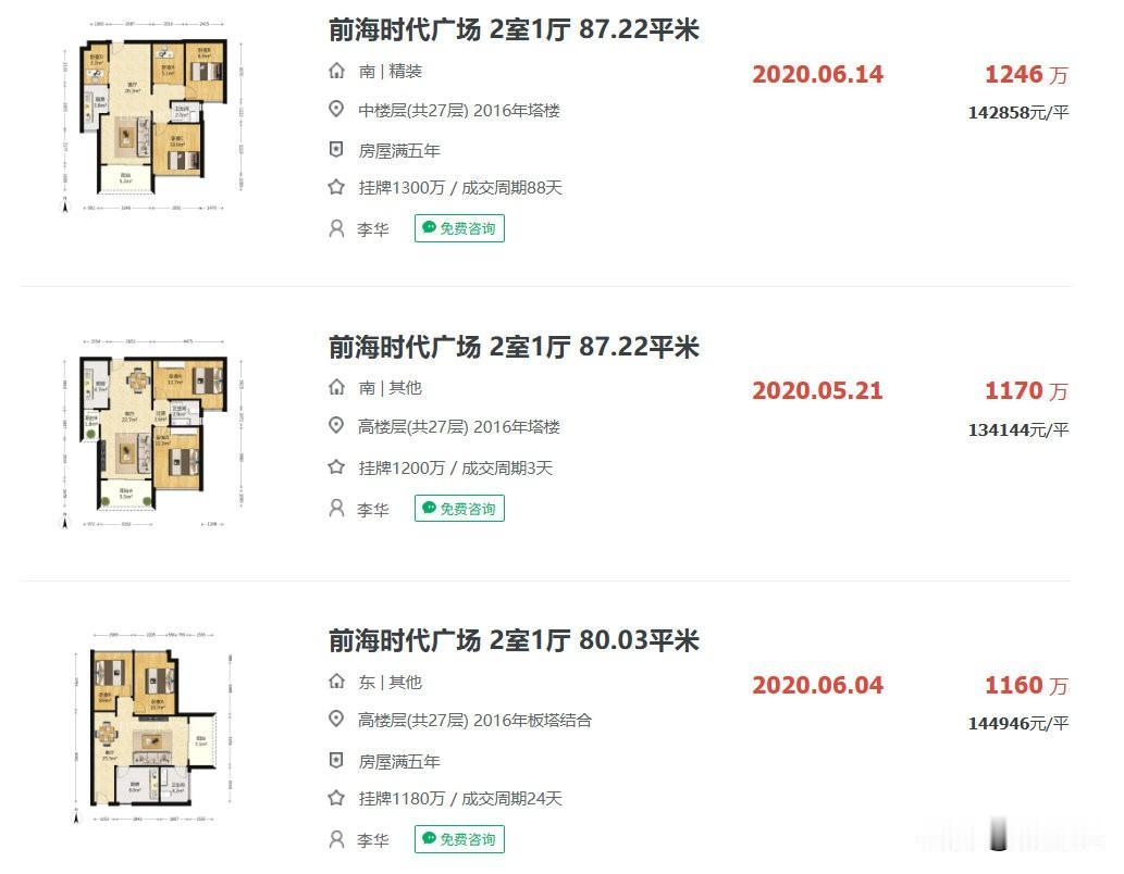 要是真相信深圳房价能起飞大涨。那深圳楼市里面也是遍地捡钱暴富的机会。像是深圳