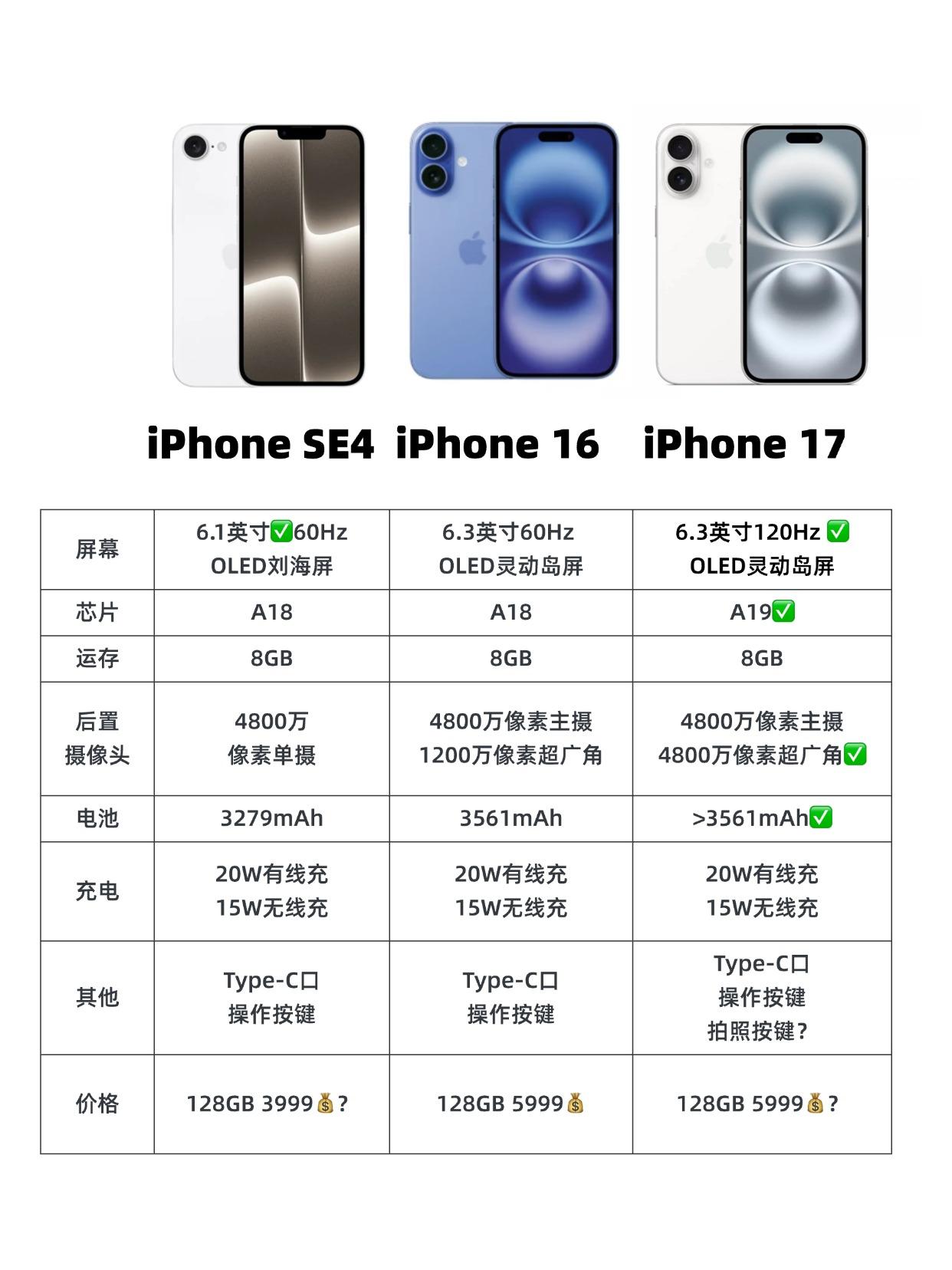 已经不理解苹果了...iPhoneSE4这配置绝杀啊，有A18芯片，叠加国