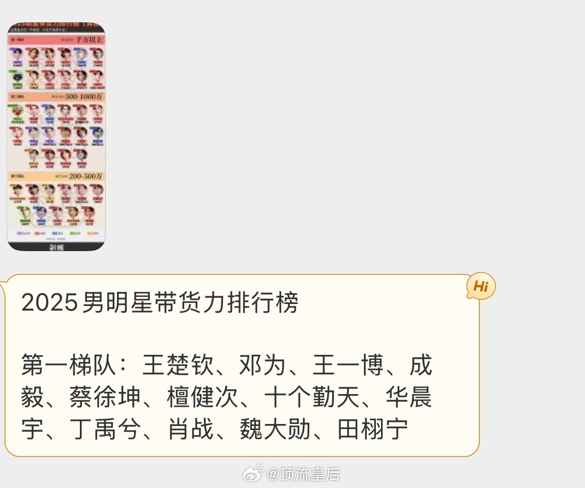 粉丝投稿2025男明星带货力排行榜符合大家的体感吗？​​​