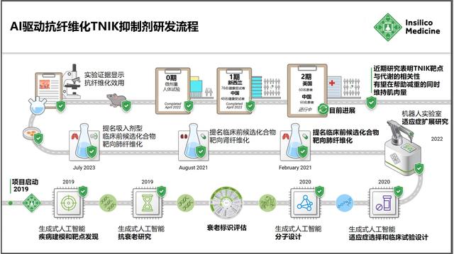 抗衰老药物临床试验启动: 人类延年益寿曙光初现