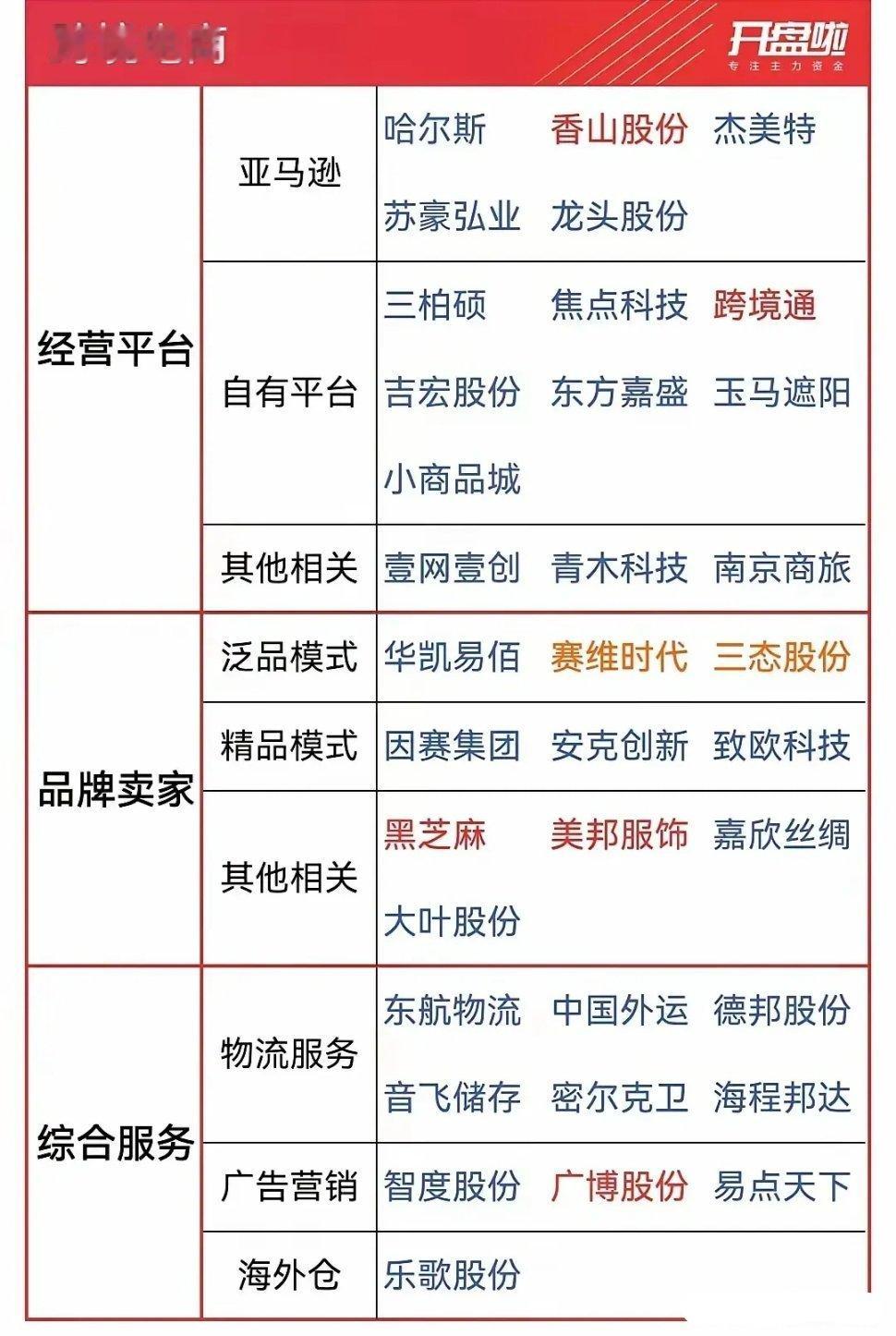 TikTok用户涌入中国互联网，跨境电商迎来发展良机。跨境电商概念以及小红书概