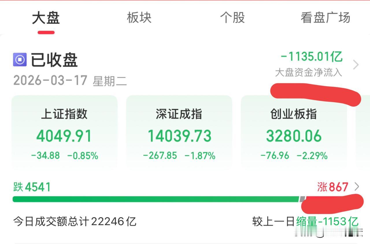 沪市4连阴后或迎探底回升！明日大盘能否收十字星？