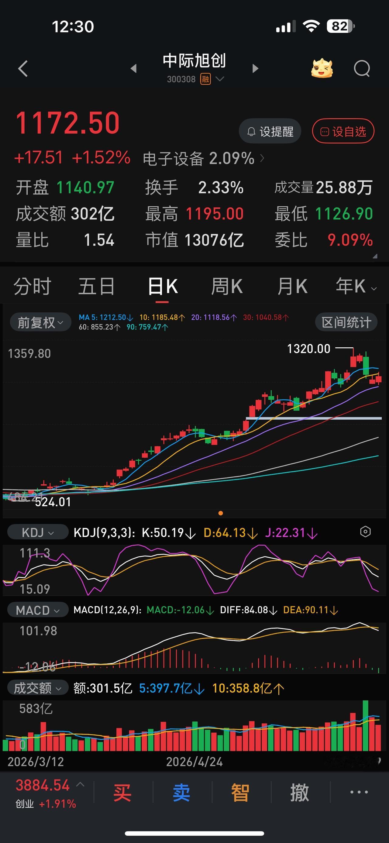 近2万亿市值的中国银行单月总成交额不如1.3万亿的中际旭创半日成交额。中际旭创