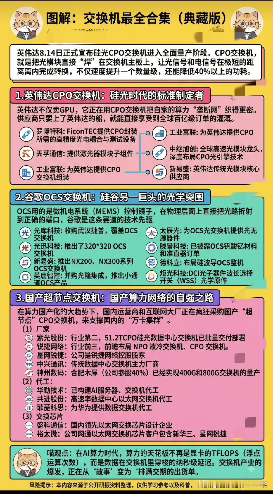 算力板块剧烈分化，交换机迎来量产拐点，三条技术路线悄然改写算力格局最近科技