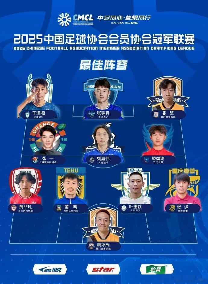 中冠各奖项名单: 厦门壹零贰陆球员张越摘得金球奖和金靴奖