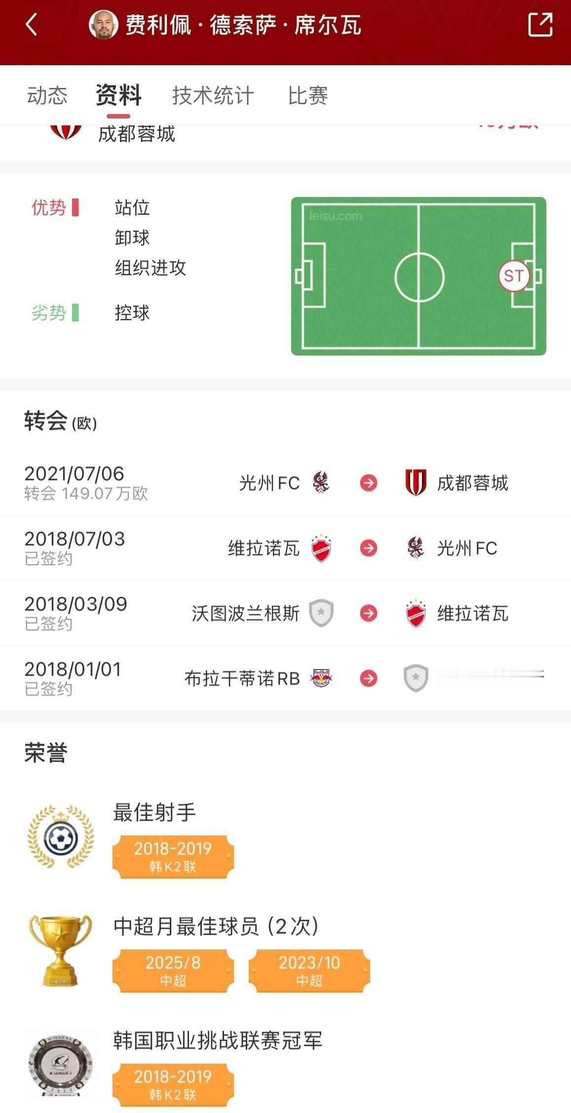 至今来中超5年，一起来认识一下，成都蓉城球员费利佩的简历：国籍：巴西年龄：34
