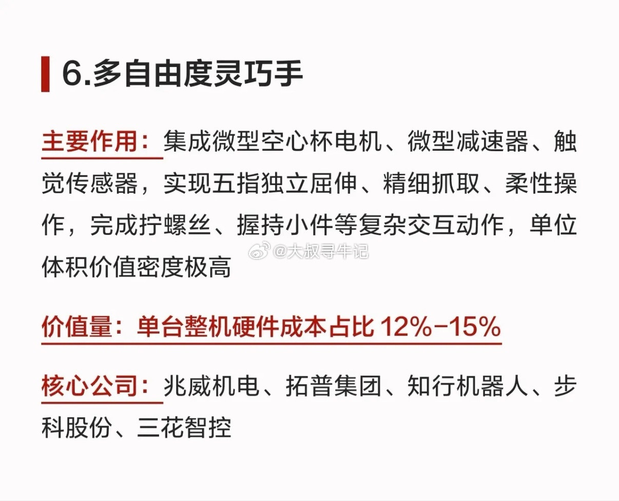 🔥人形机器人价值量最高的6大核心赛道！搞懂这6个，你就抓住了未来10年的科技红