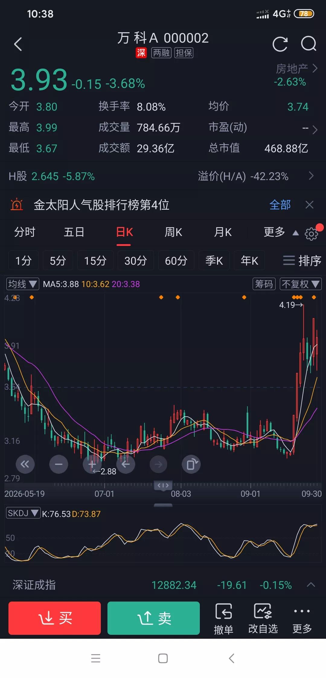 难怪最近地产龙头万科连续涨停，原来有大利好啊。昨晚官宣房贷贴息的利好政策落地，