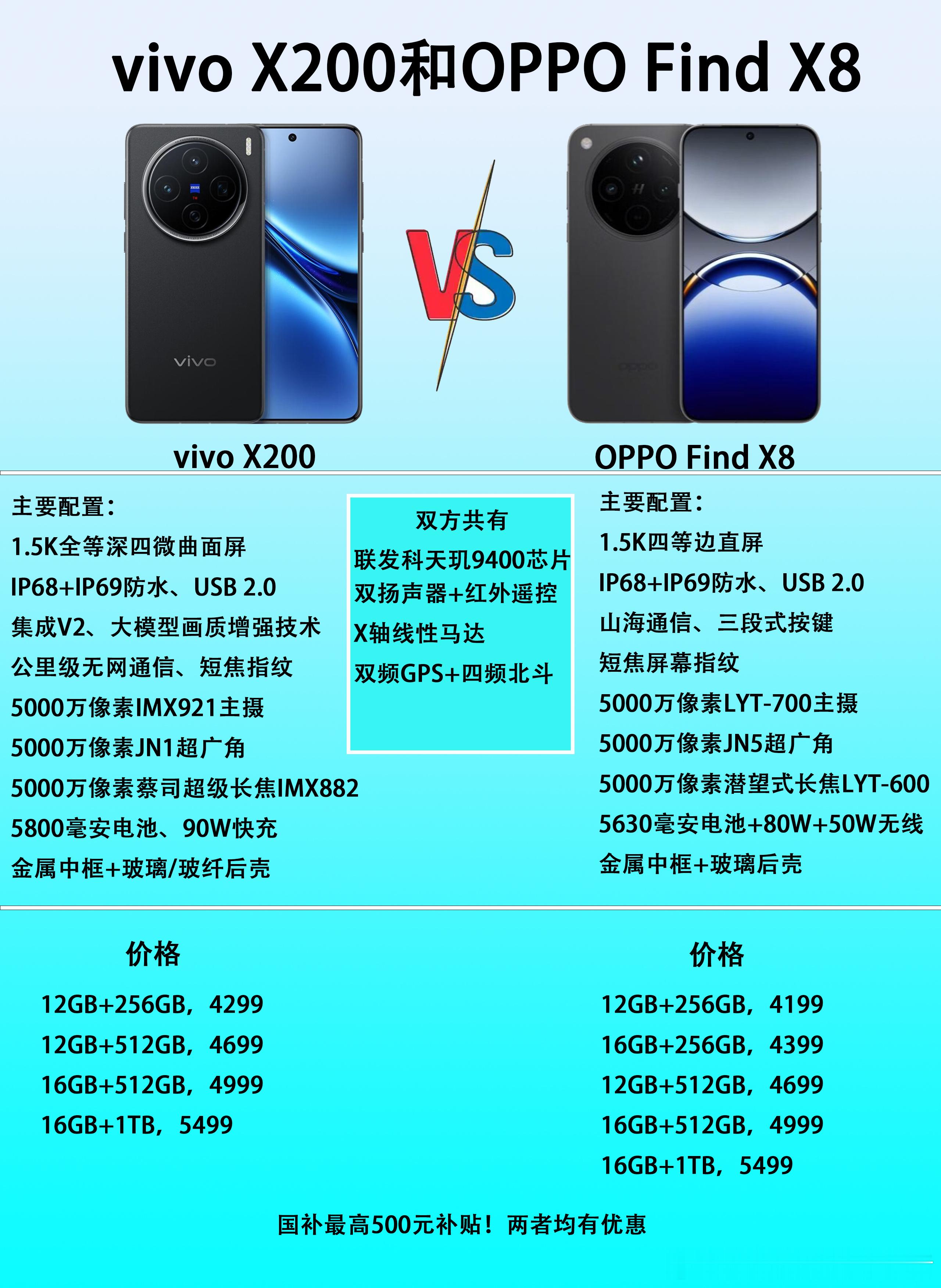 都是标准版旗舰手机，vivoX200和OPPOFindX8该怎么选？两款手