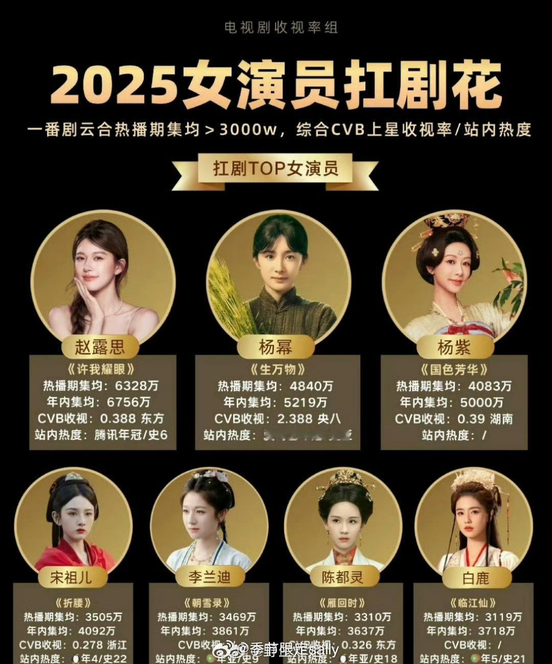 最新的2025女演员扛剧花：赵露思、杨幂、杨紫、宋祖儿、李兰迪、陈都灵、白鹿