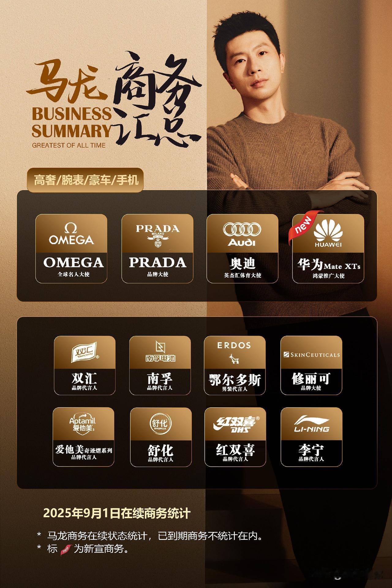 即便冠军拿到手软,马龙的商业影响力依然未能实现质的飞跃。究其原因,商业价值的背后