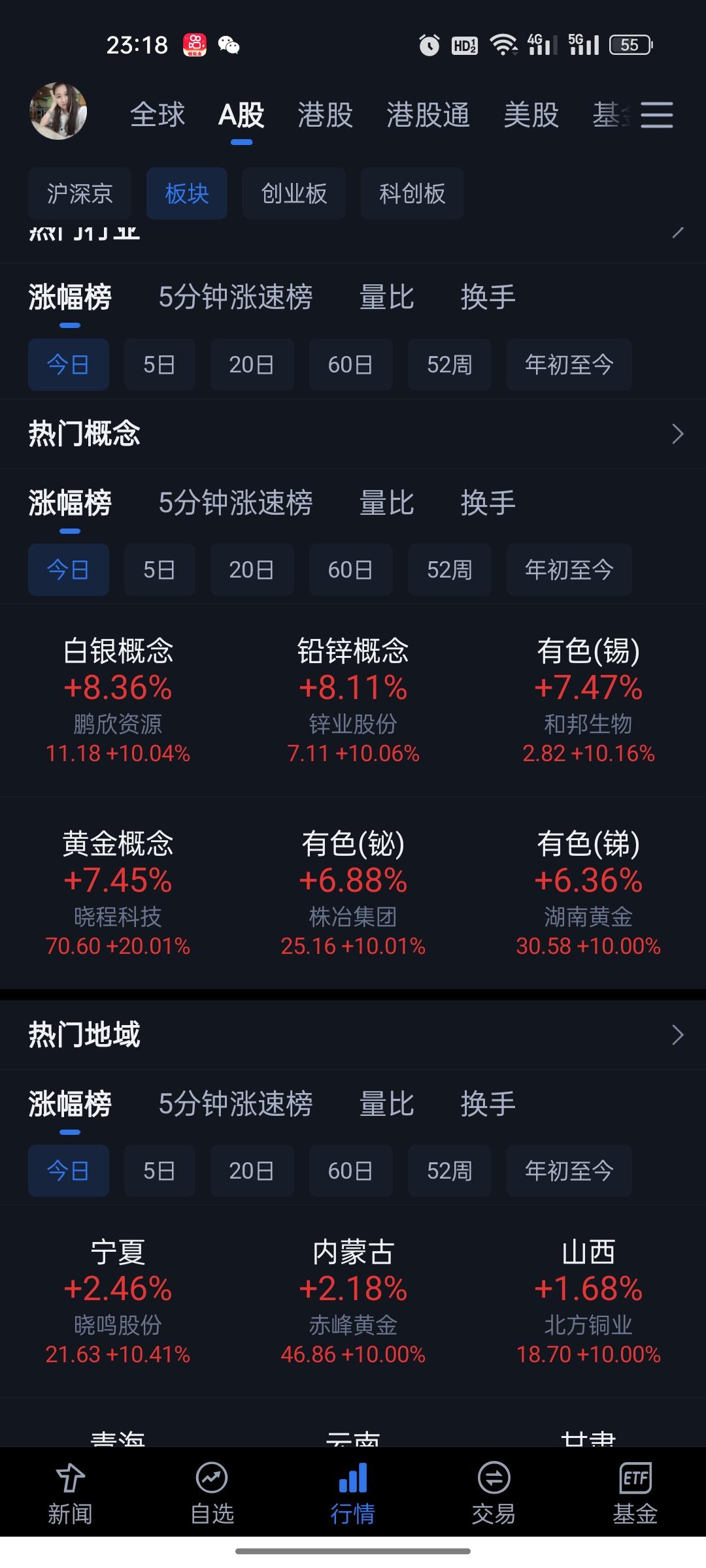 看到一个很扎心的段子：你有100万，如果去年你买了中国铝业，现在赚40万。