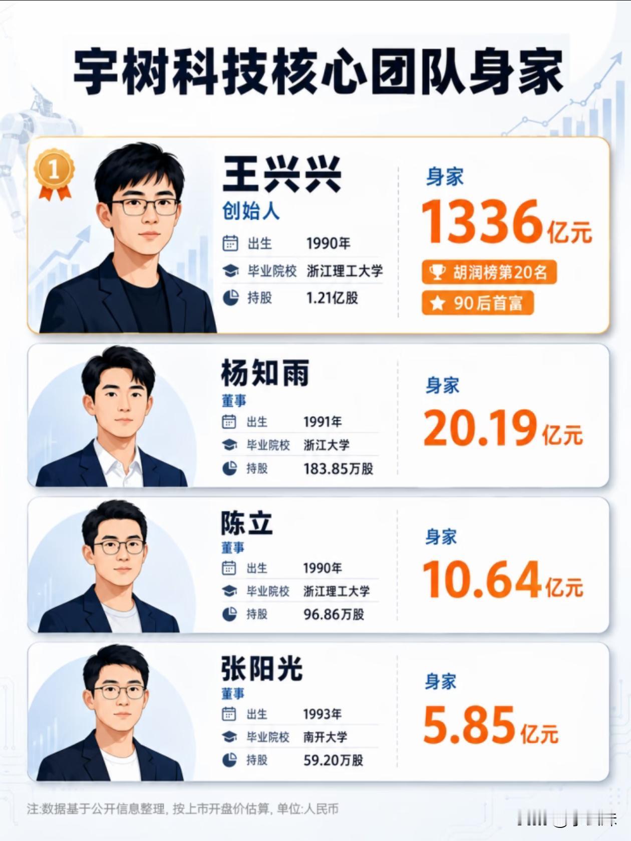 他们应该是最强90后了吧