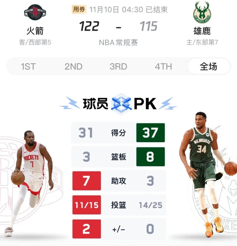 杜兰特用行动告诉大家这就是超级巨星，对战雄鹿杜兰特末节100%命中率拿到7分4助