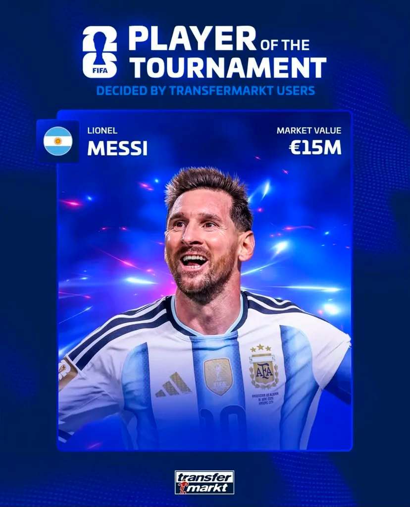 专业体育媒体评选的世界杯最佳球员，梅西横扫🏆1️⃣德转（德国🇩🇪Trans