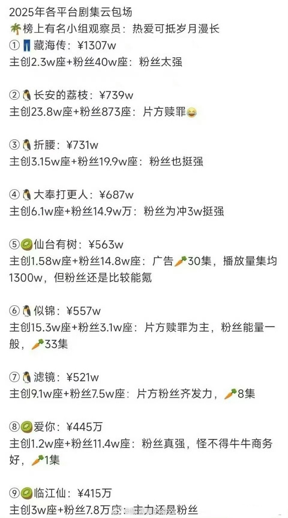 倒是挺详细​​​