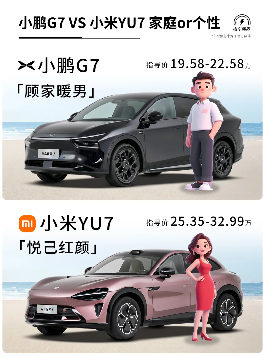 19.58万起 小鹏G7上市 你还等小米YU7吗❓