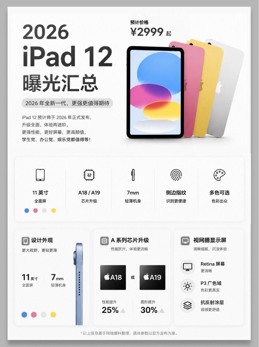 Ipad12全面曝光总结。 11 平板平板推荐ipadair5