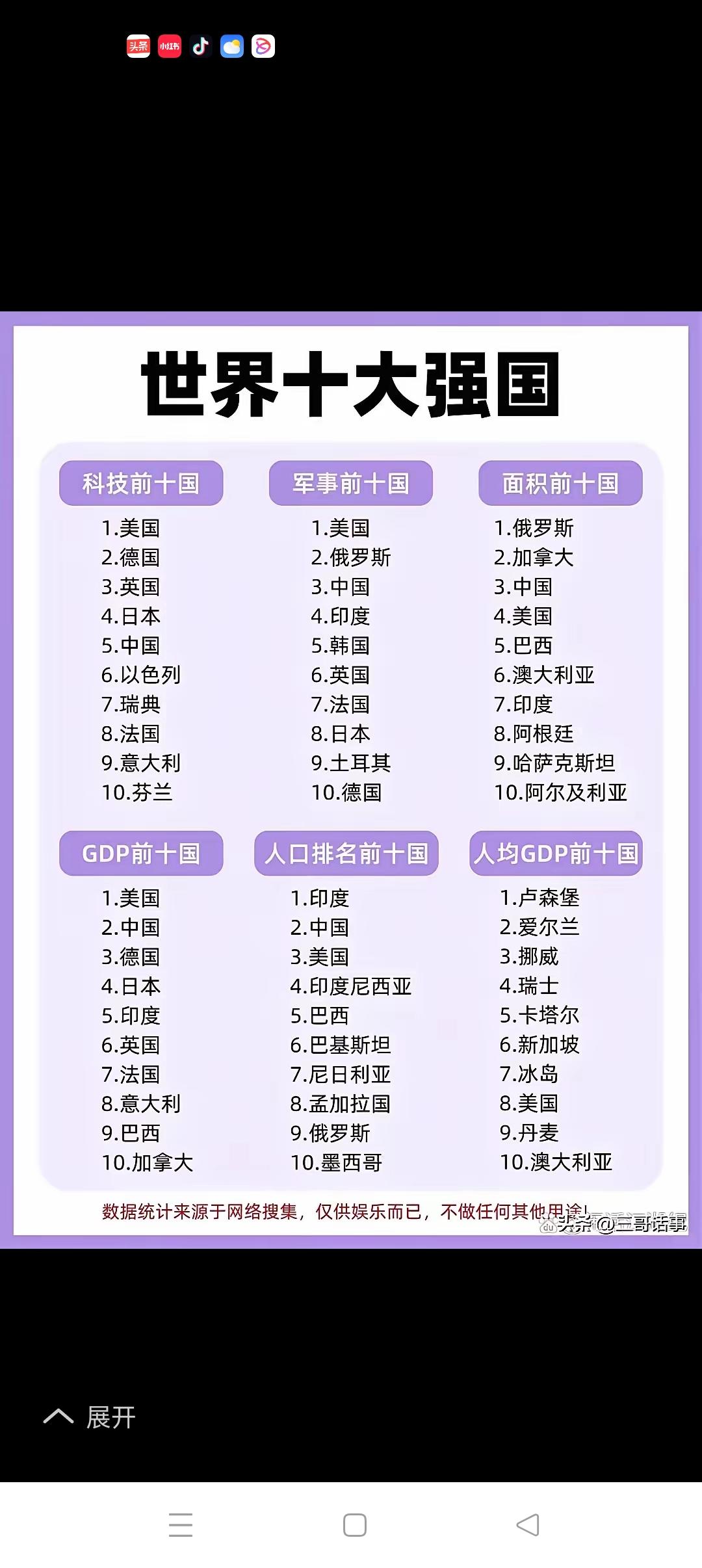 综合国力谁最强？当今世界综合国力谁最强？这个问题如采用定量分析