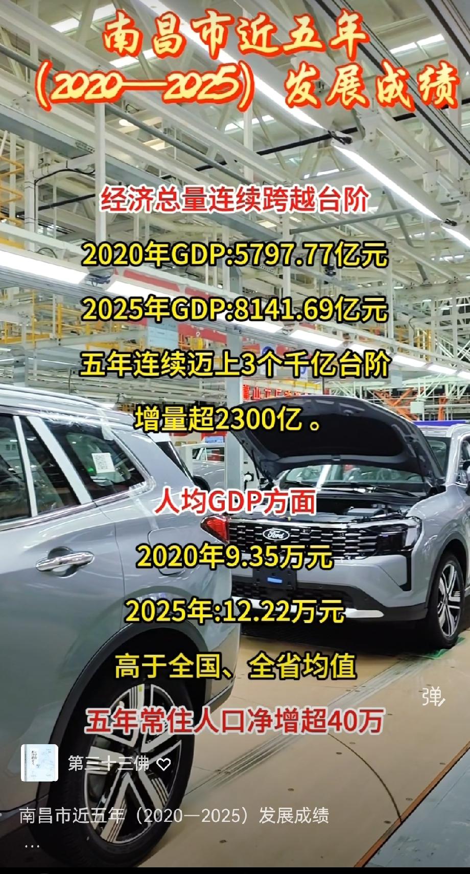 南昌市近五年（2020—2025）发展成绩经济总量连续跨越台阶202