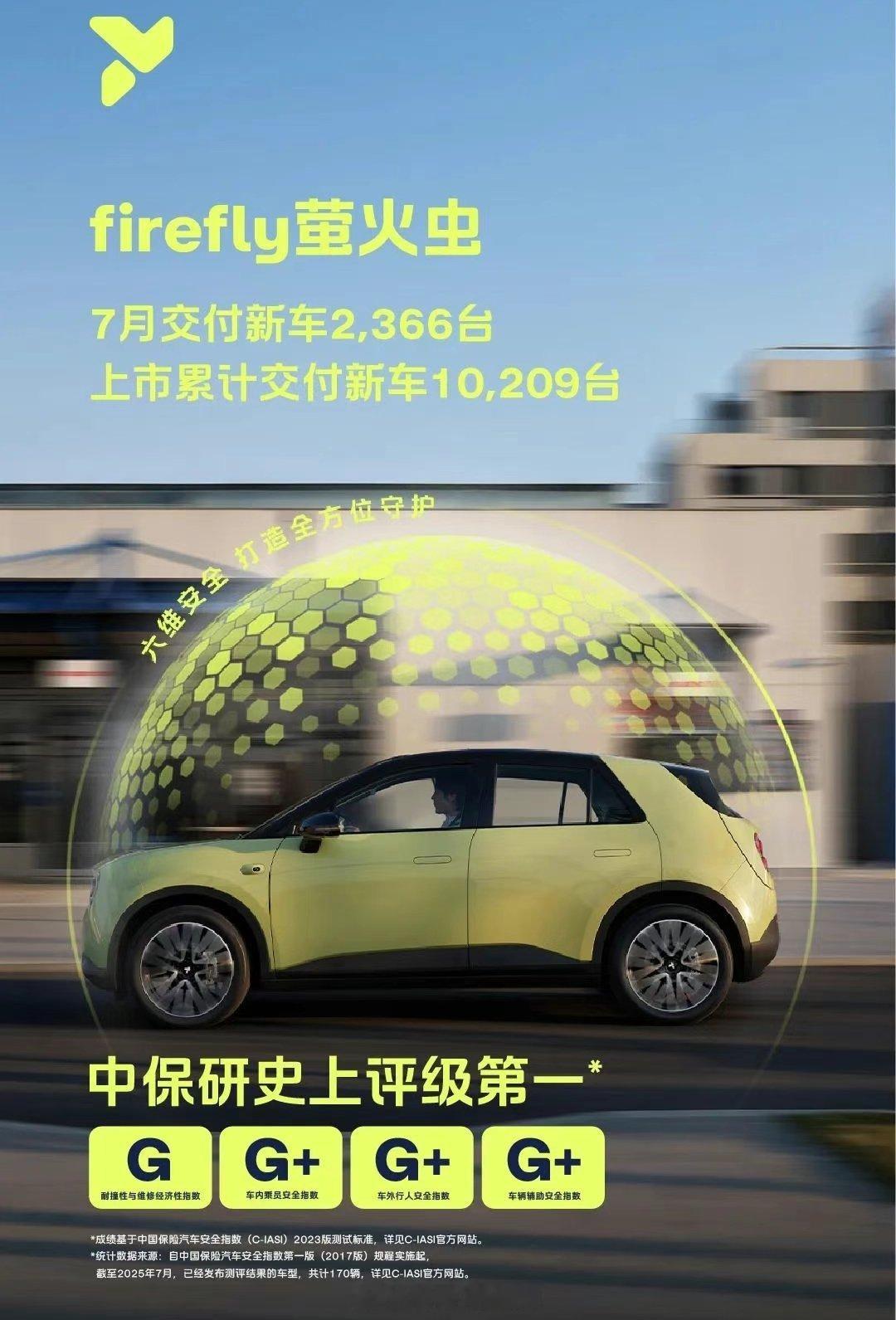 firefly萤火虫上市以来交付超过一万台了，我就说之前BaaS提前公布就是因为