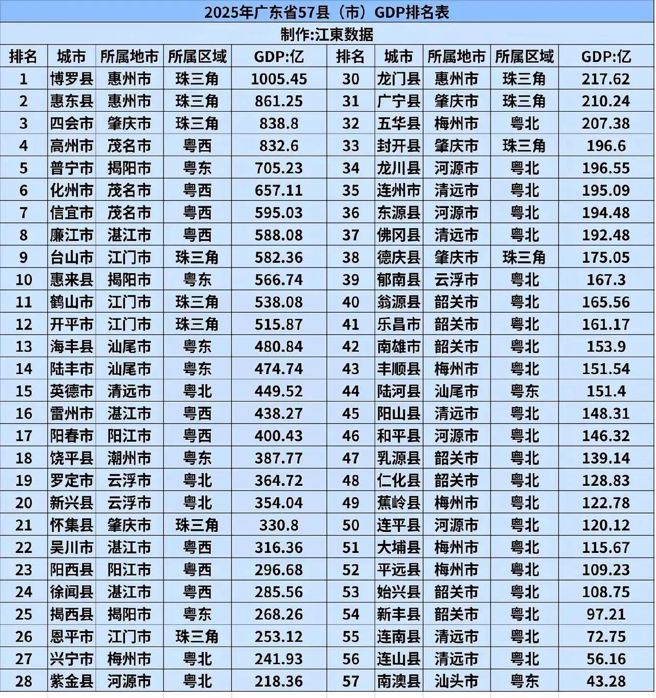 大家觉得，把县级市，当做一种荣誉，是不是更好。连续三年，GDP排名20以后的市