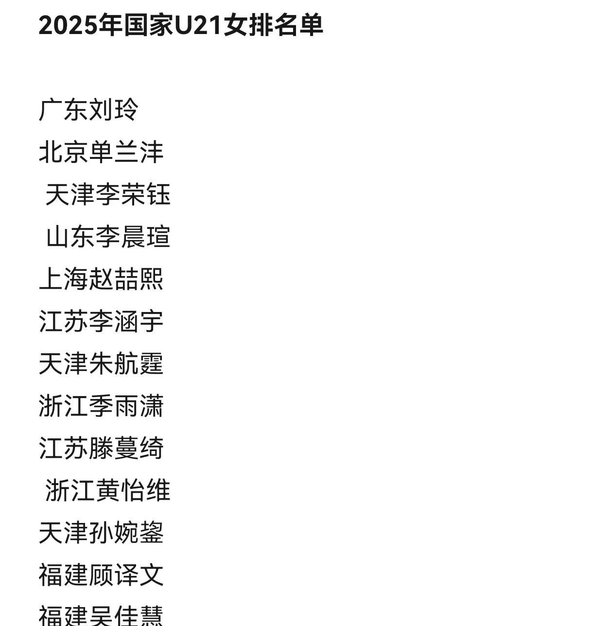 中国女排U21国家队14人名单出炉：天津女排3人入选，力压苏沪鲁占据龙头地位。天