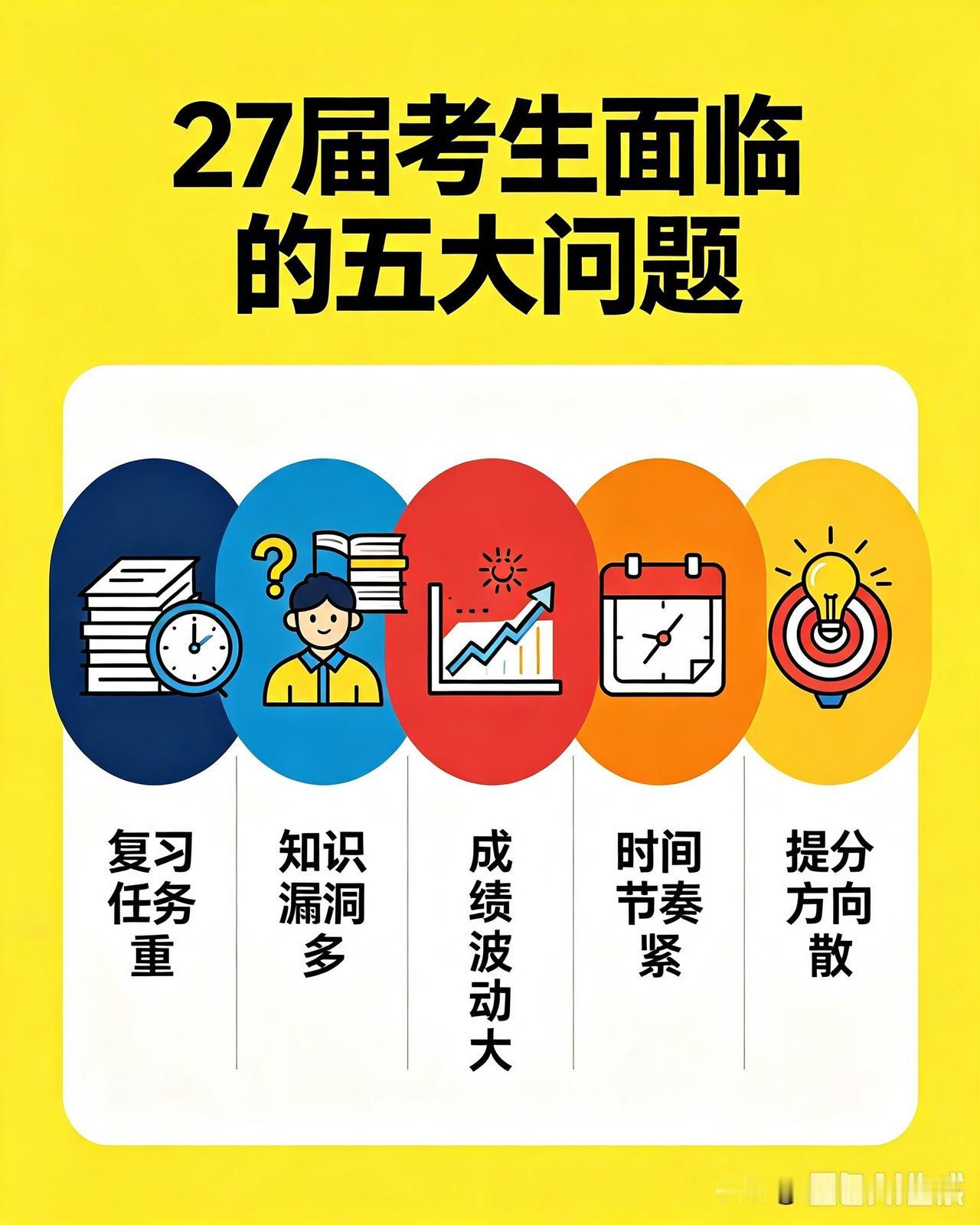 2027届陕西高考考生会面临五大现实问题，27届高考或许变得更难？结合20