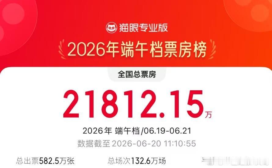 2026端午档票房破2亿端午档开门红！截至6月20日午间，端午三天档期总票房突