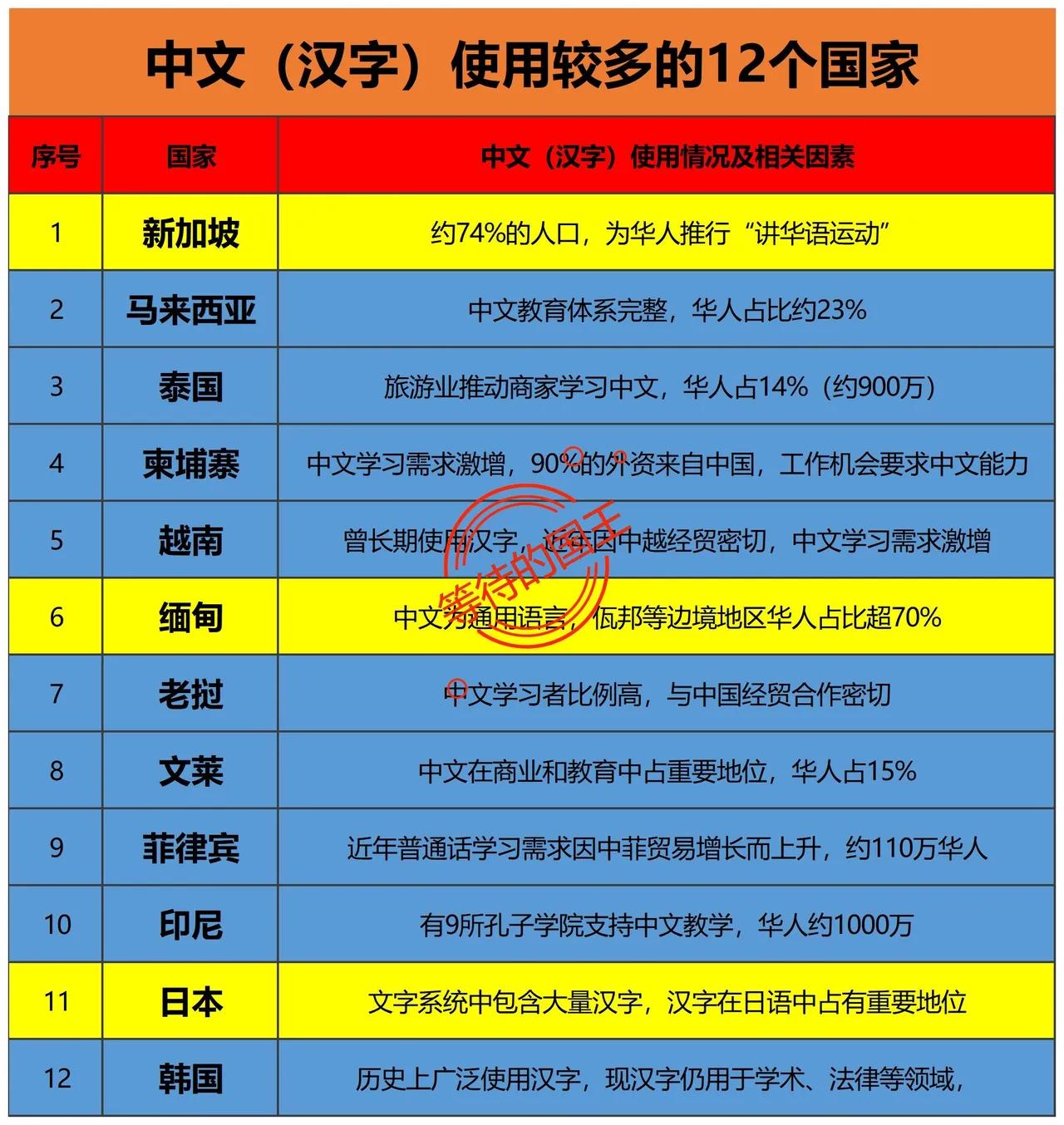 受我国汉字影响最深的国家是哪个？是朝鲜吗？是韩国吗？或者是日本？先说