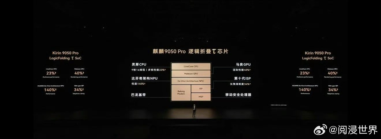 麒麟9050Pro这颗芯片硬实力是真的拉满，也难怪不少网友开玩笑说，这个配置都