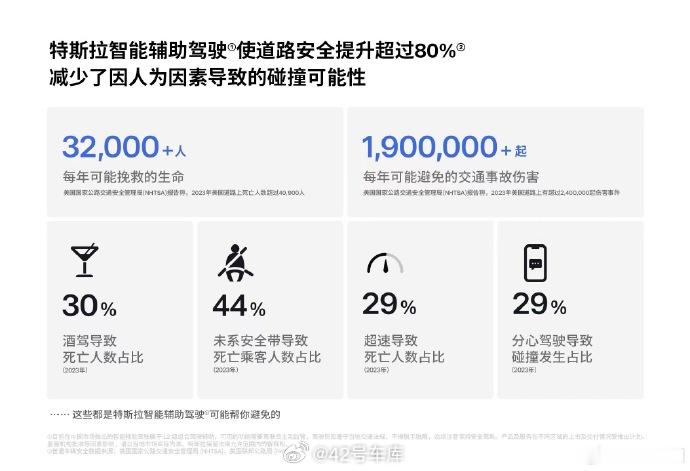 特斯拉智能辅助驾驶的累计里程超过100亿公里了。看了下华为乾崑10月出行