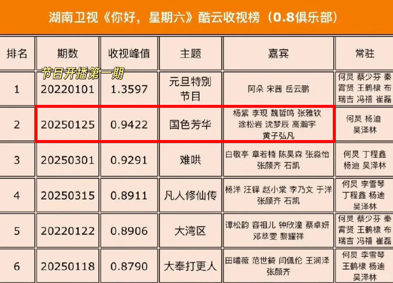 原来这才是某粉破防转移注意力的真正原因