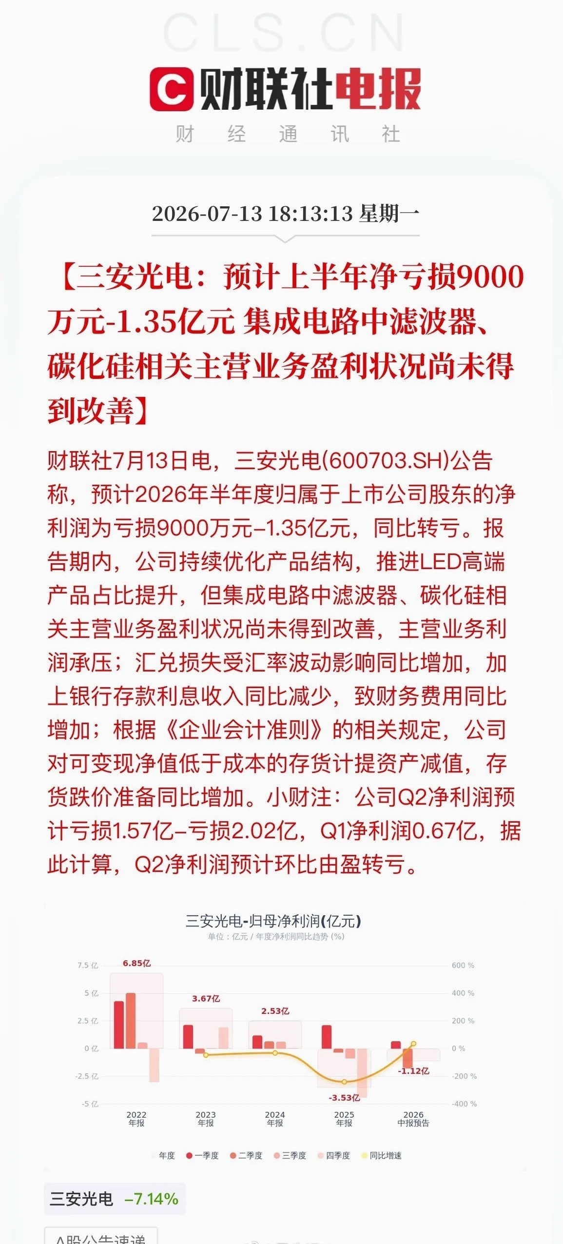 避雷预警！今晚超20股集体爆利空，退市、巨亏、减持、题材澄清等全来了今晚A股公告