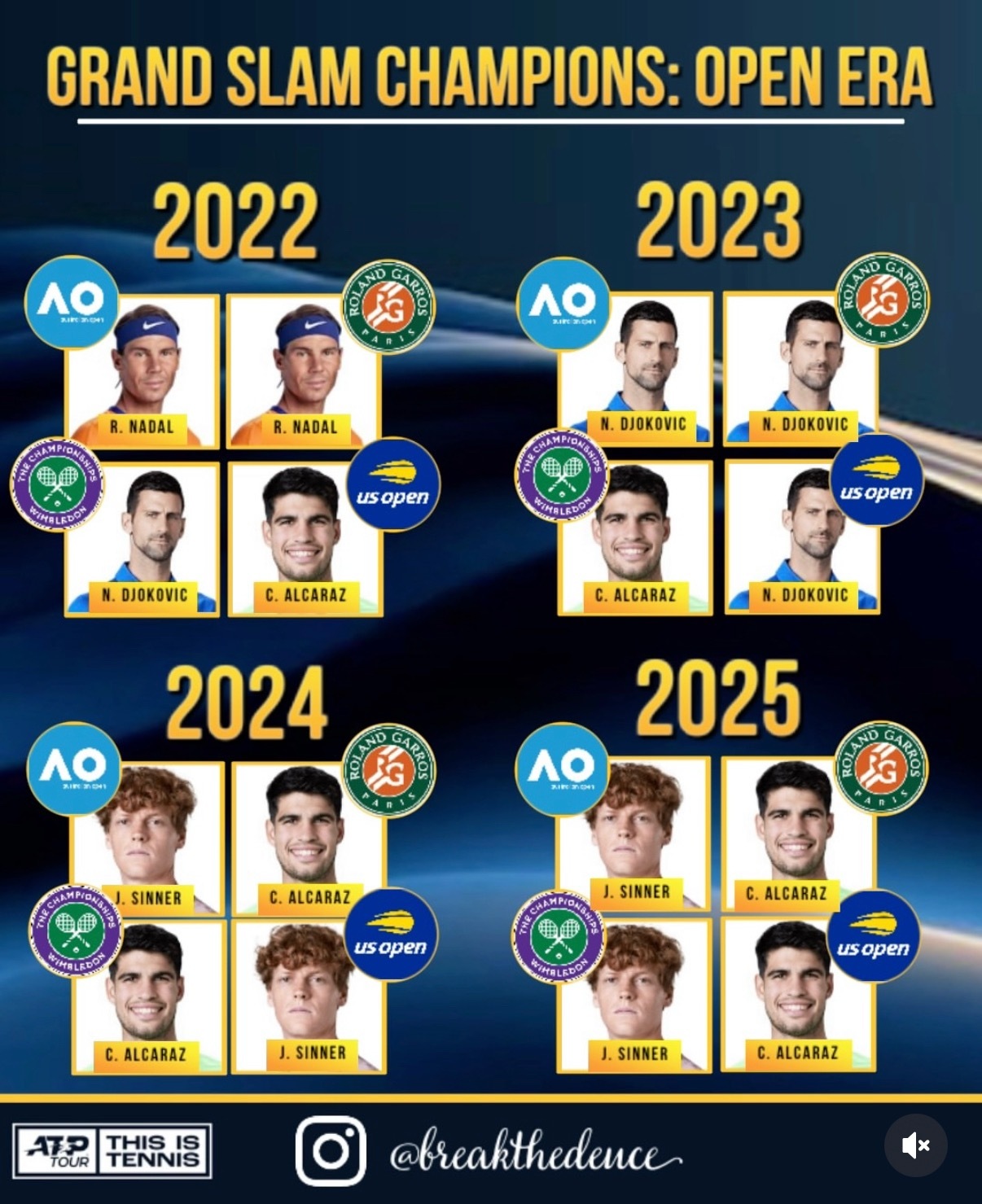 近四年男子网坛大满贯冠军一览，从德纳到辛卡，王朝统治过渡的如此丝滑。