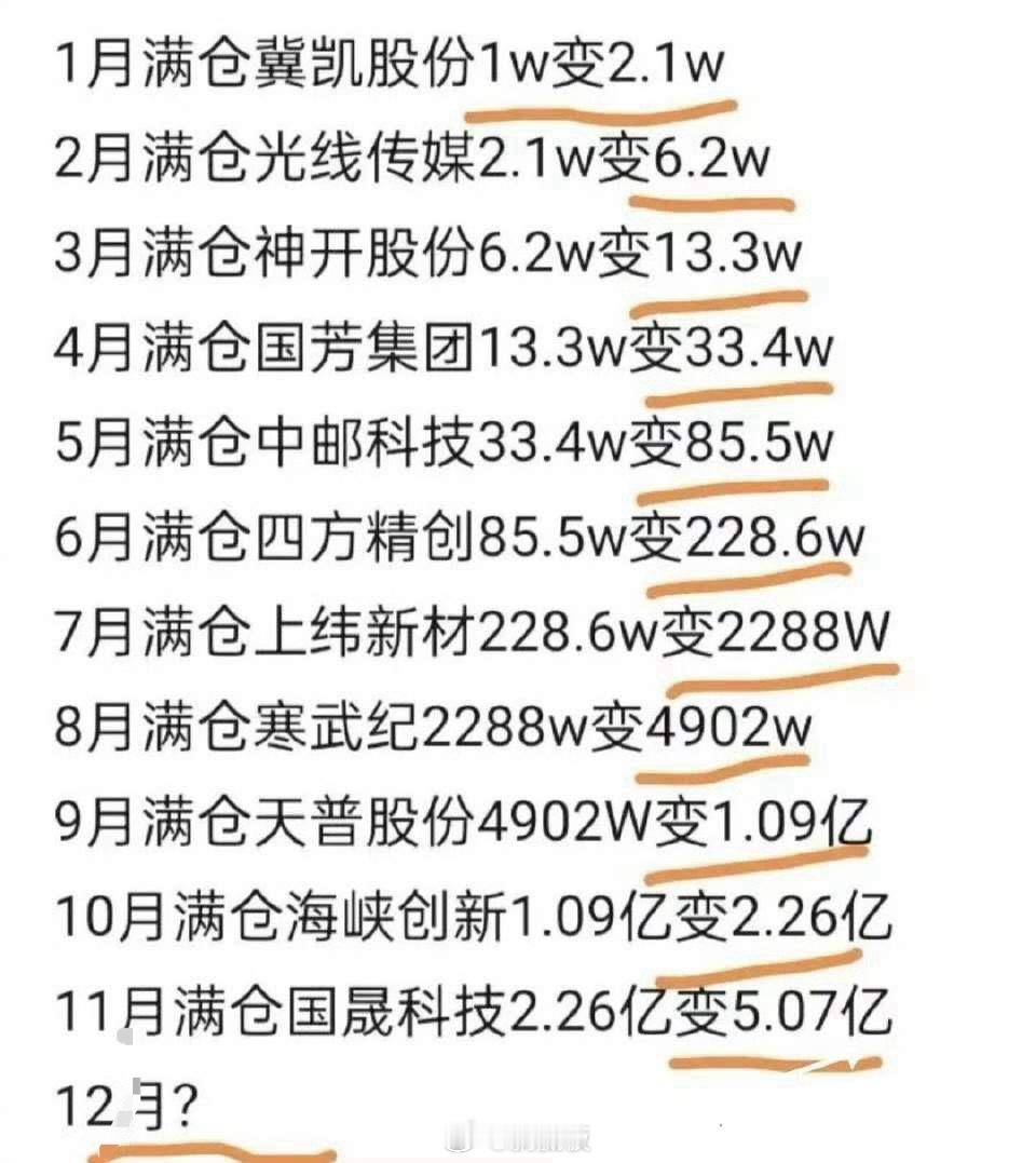 如何从一年内从1万到5.07亿呢？叫你如何从25年1月1万满仓购买冀凯股份，到