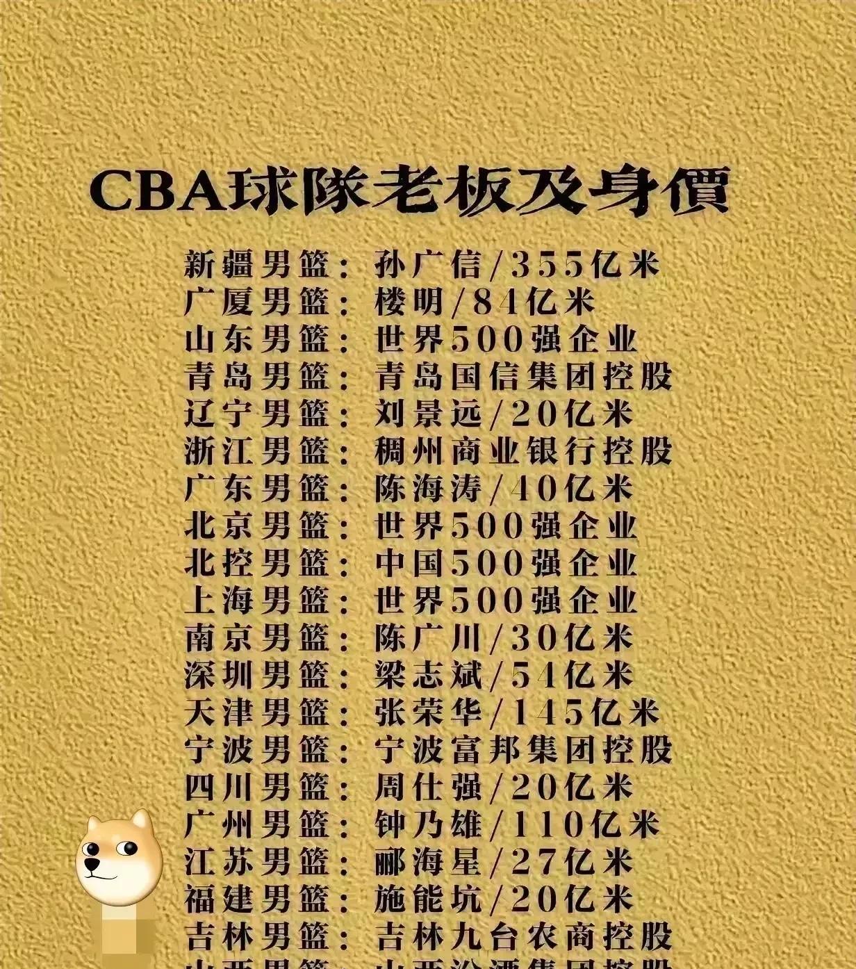 辽宁队最穷？这样看夺冠跟钱多钱少没有必然联系如果说CBA那个老板最穷，你肯定想