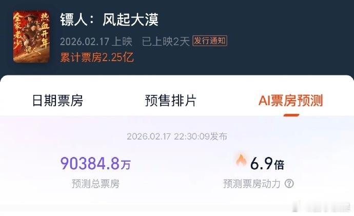 镖人排片占比涨了真心感动！《镖人》排片回升，靠口碑一步步逆袭，没有流量只靠实力