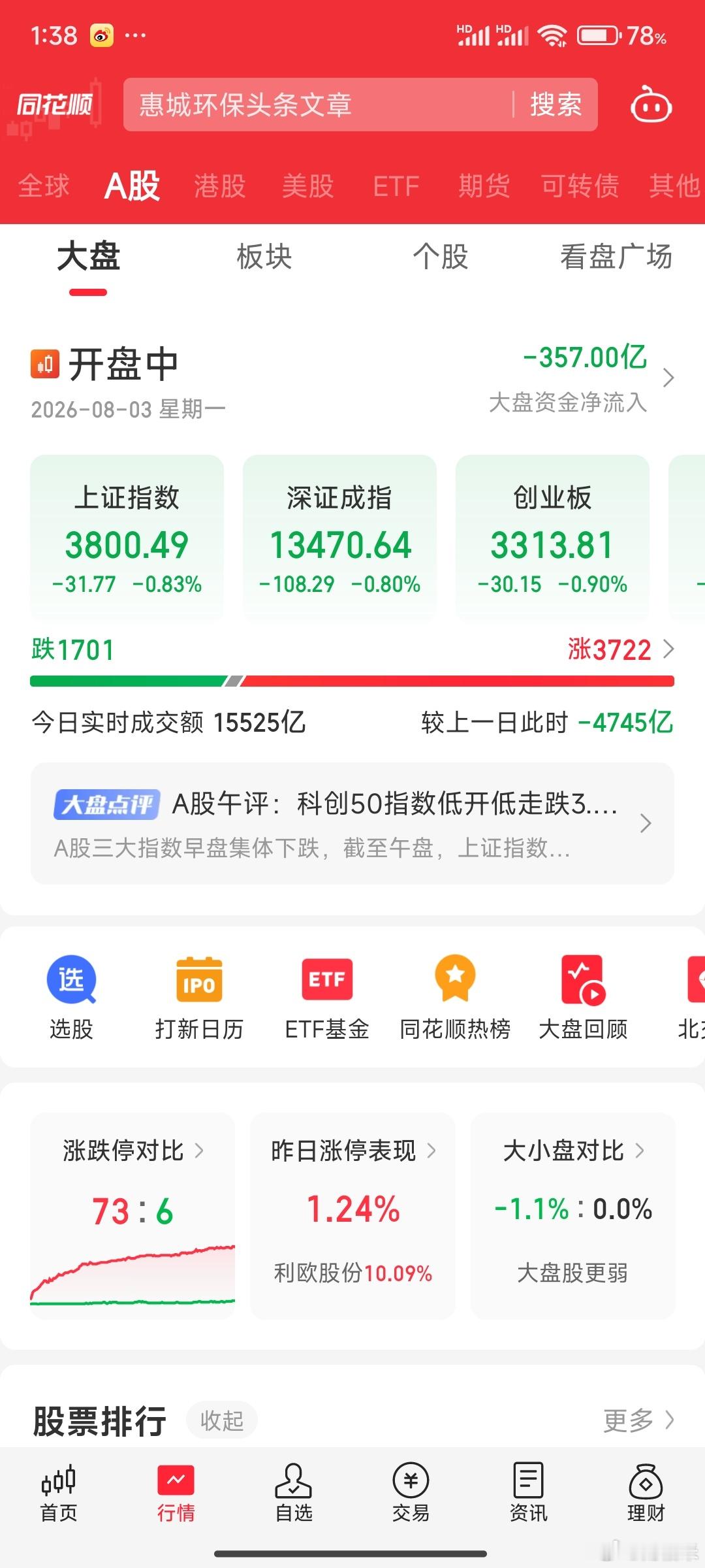 下午的盘面就是温水煮青蛙，毫无波澜。五洲医疗天天下引线，能不能别诱惑我了。