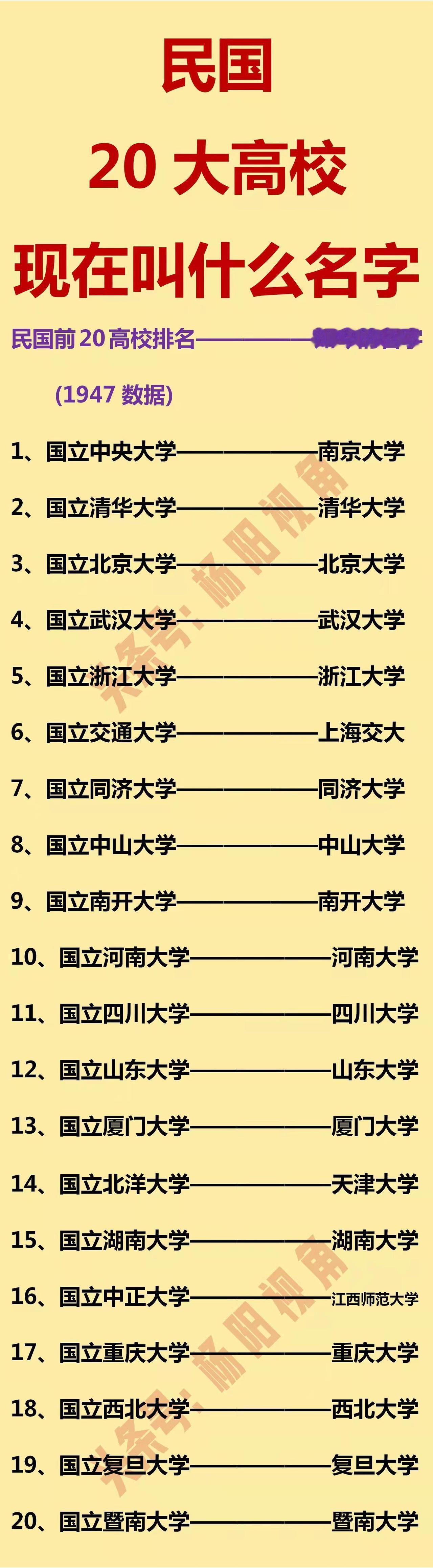 南京大学，曾经排名在清华和北大之上。不过当时的名字叫国立中央大学，也是民国最