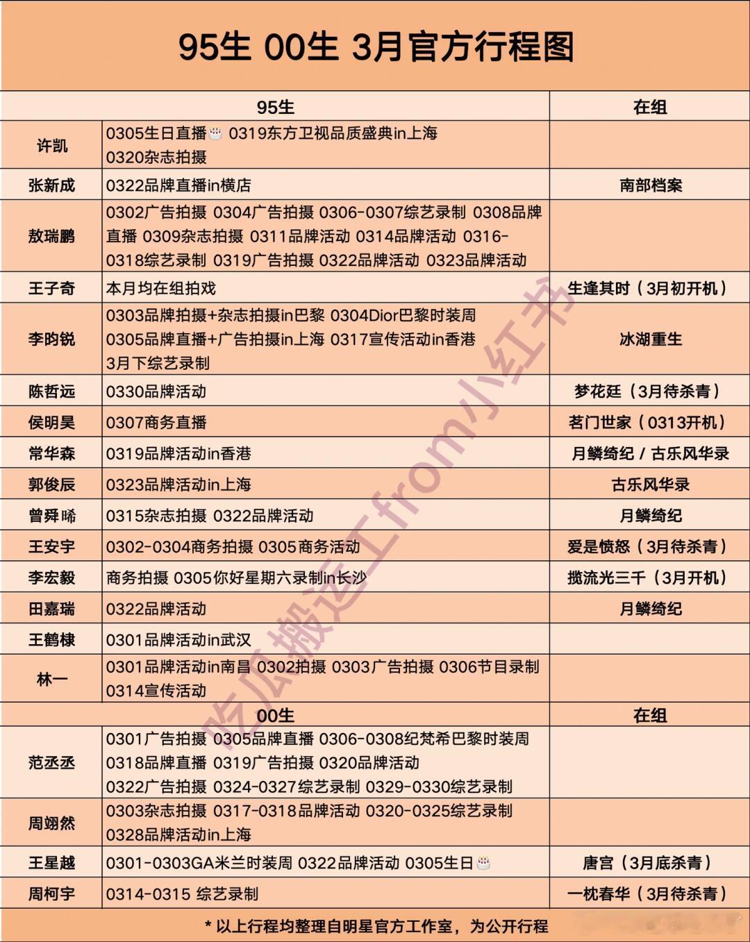 95生00生3月官方行程图许凯张新成敖瑞鹏王子奇李昀锐陈哲远侯明昊常华森郭俊辰曾