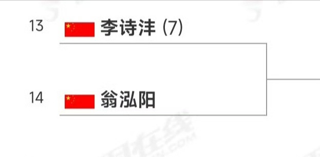 李诗沣和翁泓阳首轮对打没有不看的理由。