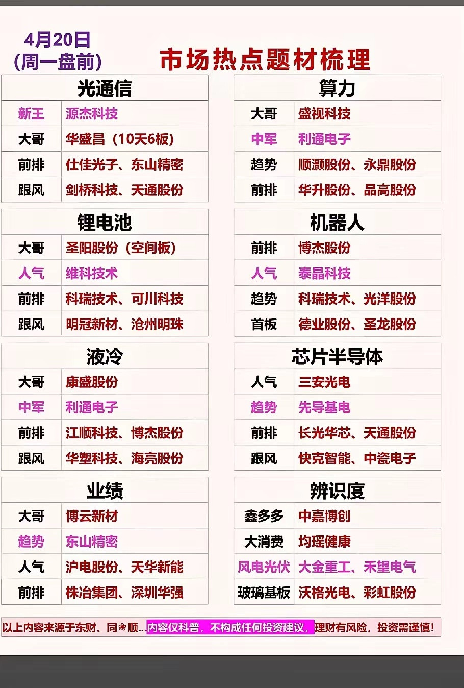 周一盘前市场热点梳理周一盘前，市场主线热度清晰，科技方向仍是资金关注重点，多个细