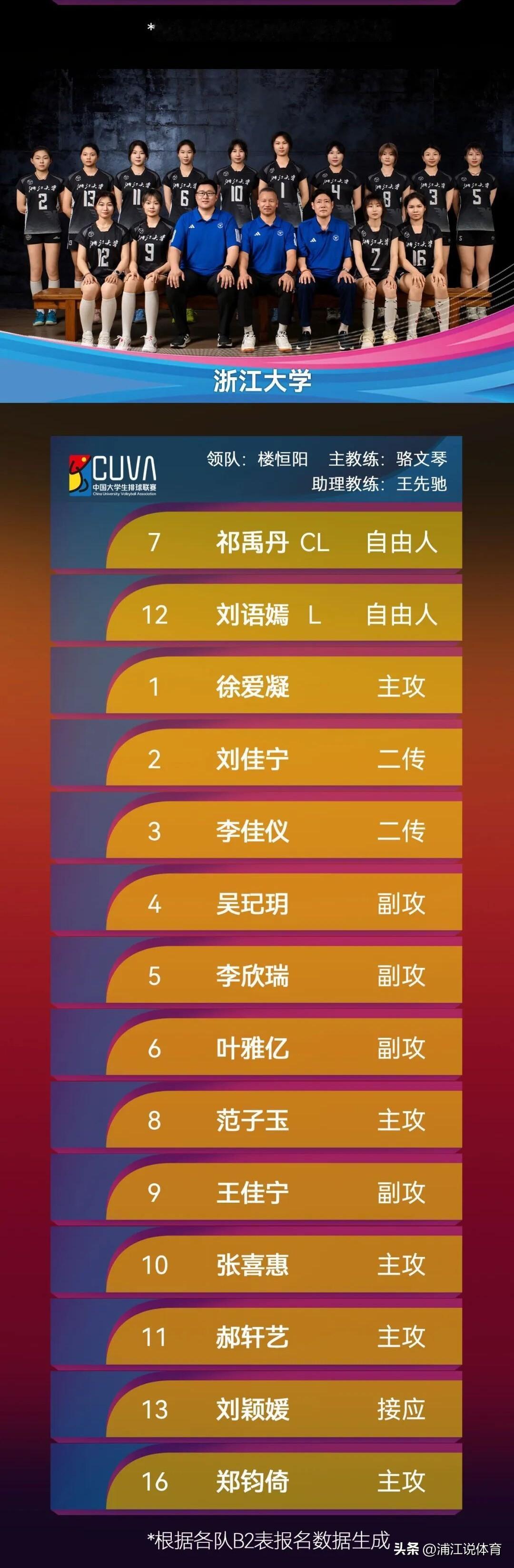 朱婷妹妹朱佳荟再度无缘浙大女排的大学生联赛参赛名单。中国大学生联赛官方公布了24