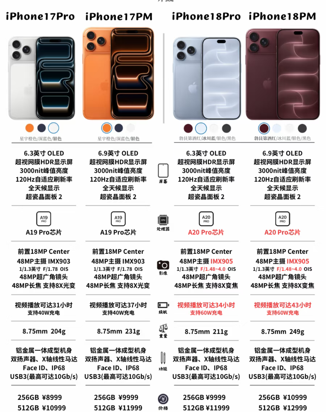 [捂脸哭]iPhone18ProMax值得入手吗？看完优缺点再花钱💸iPhone18ProMax将