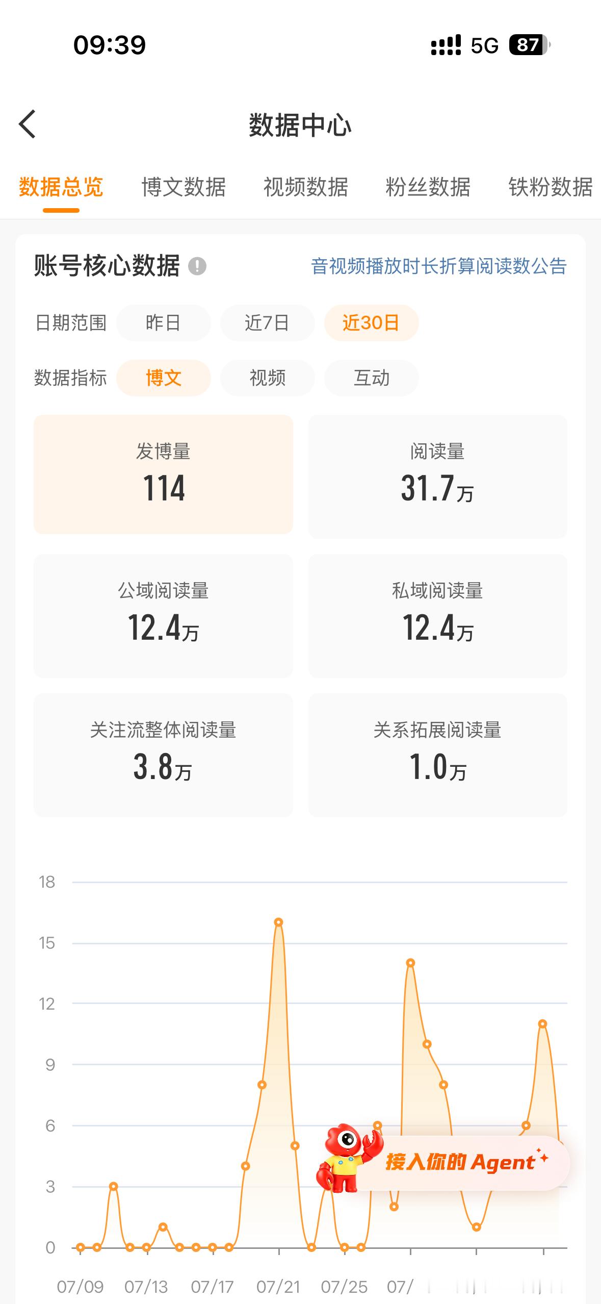 我怎么还没变橙！