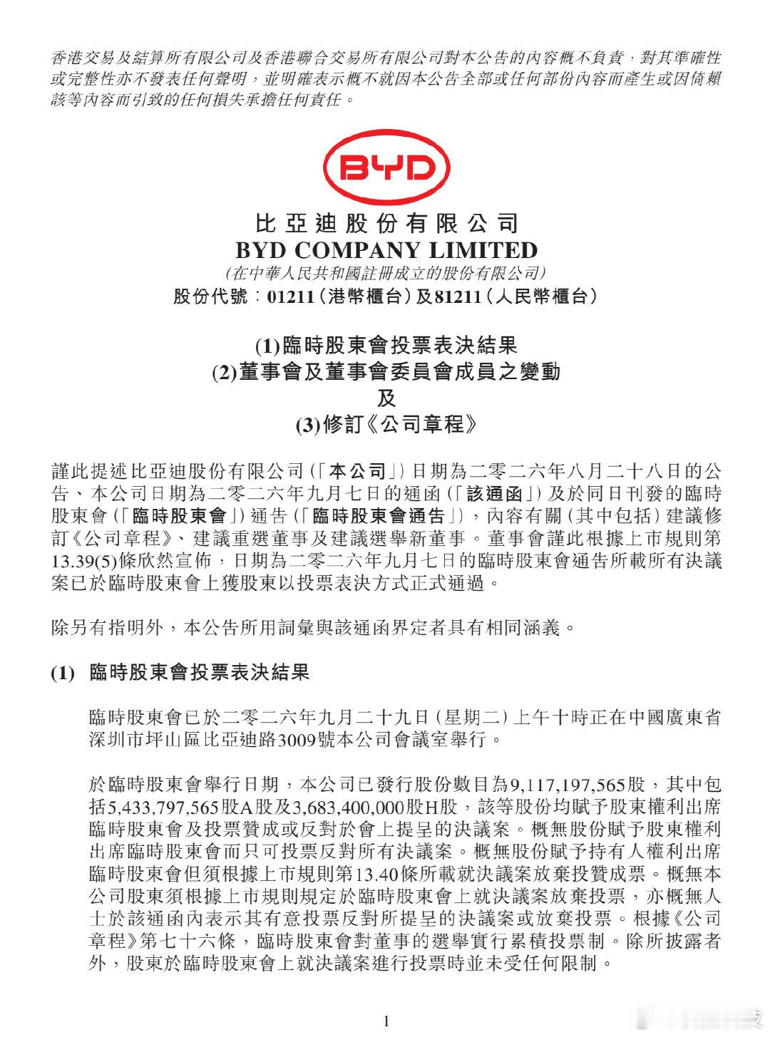 【比亚迪王传福获重选为执行董事，比亚迪董事薪酬议案获通过】2026年9月29日，