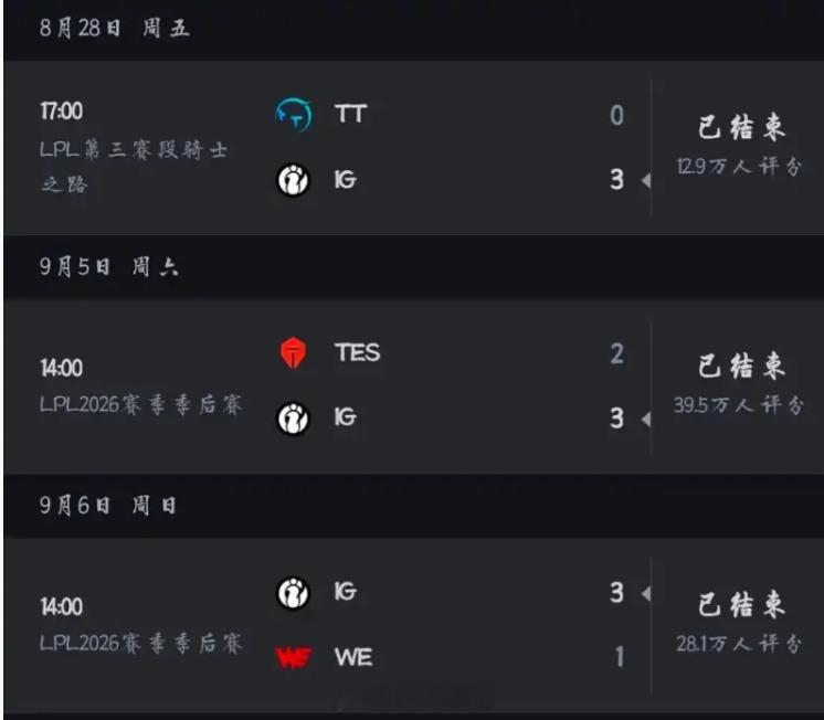 如何评价IG这一个月以来的颠沛流离？从开局打到结尾，20天连打7个bo5克服了