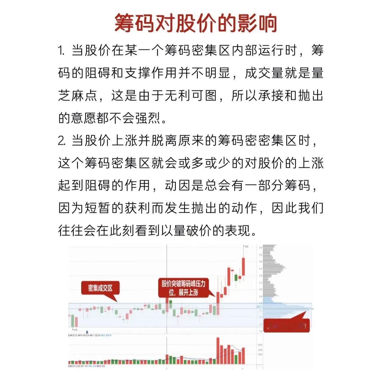 以下是关于筹码分布与股价关系的系统总结，结合技术分析要点整理如下：一、筹码分